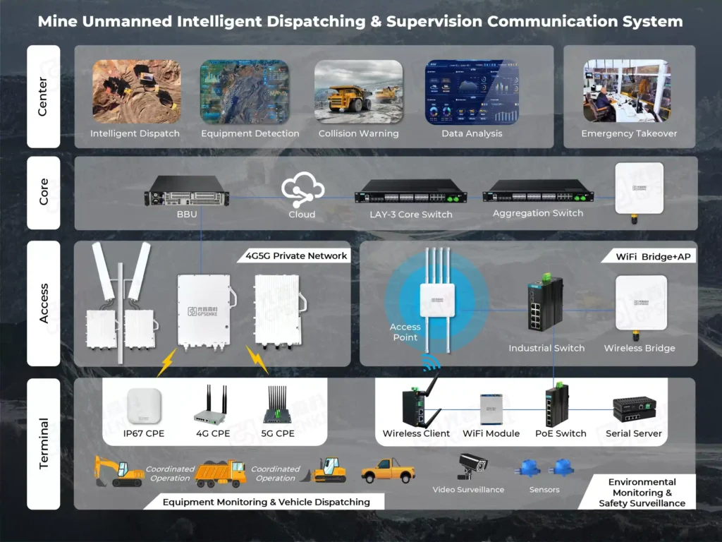Industry Mining – GPSENKE